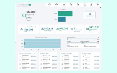 Julep Fundraising Dashboard