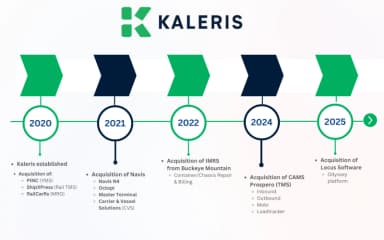 Kaleris Years Data