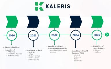 Kaleris Years Data