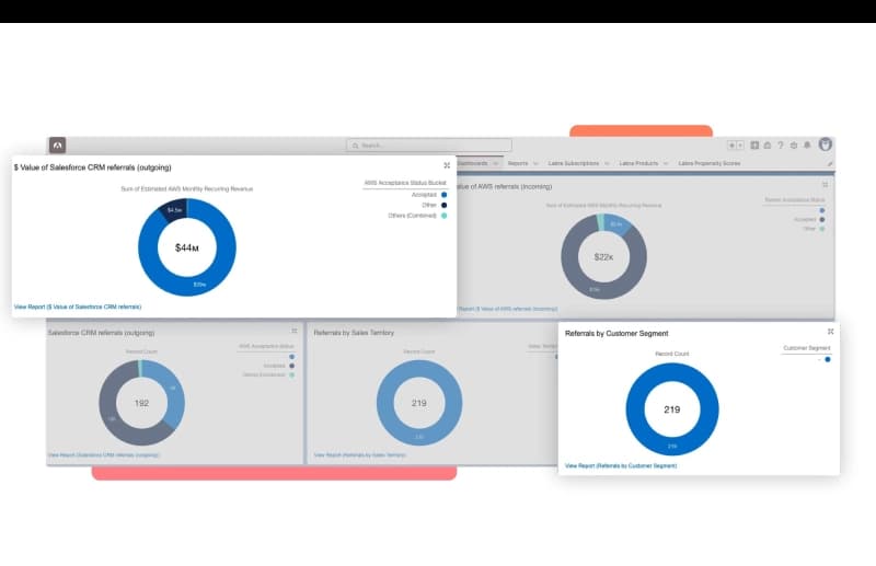 Labra Data Insights