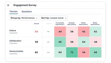 lattice Performance Engagement