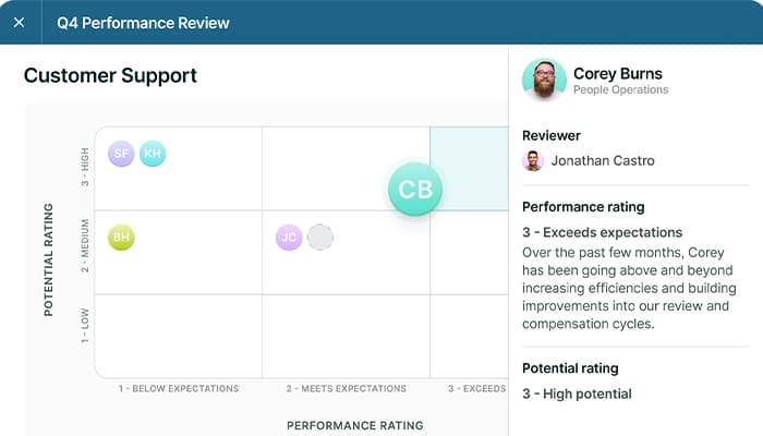lattice Performance review calibration