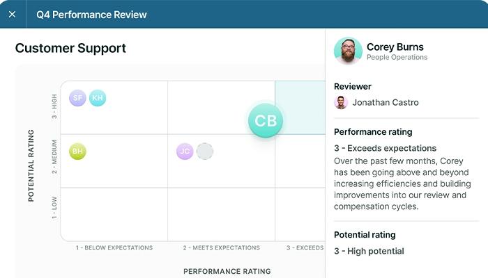 lattice Performance review calibration