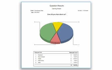 Learning Stream Copious Reporting and Export Options