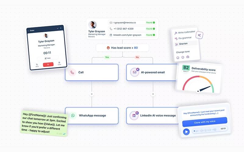 lemlist Deliverability Score