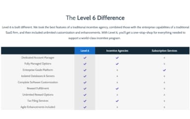 Level 6 Difference