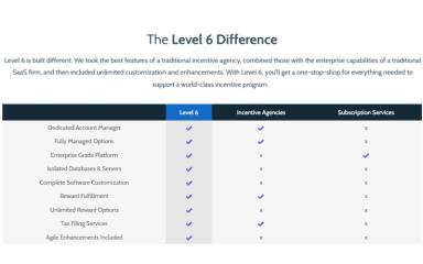 Level 6 Difference