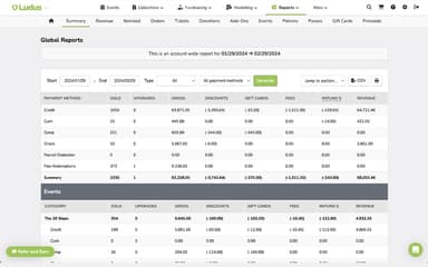 ludus Global Reports