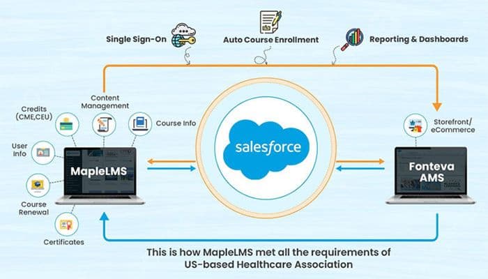 maplelms US Healthcare Association