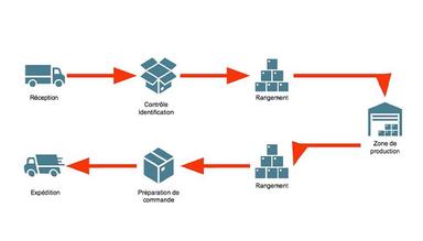 myScore WMS - Overview