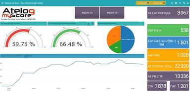 myScore WMS - Real Time Dashboard