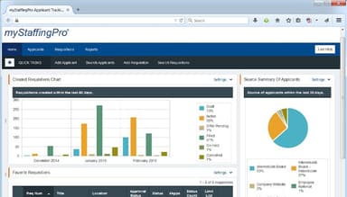 myStaffingPro Dashboard