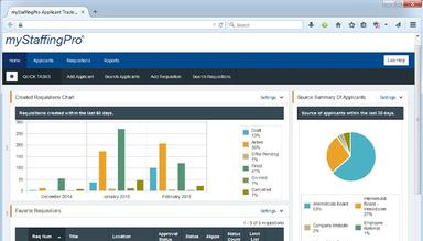 myStaffingPro Dashboard
