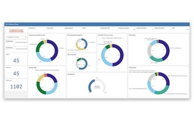 myUnity Clinical Analytics