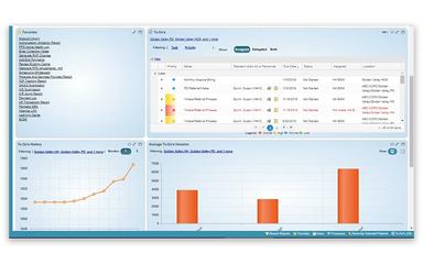 myUnity User Centered Dashboard