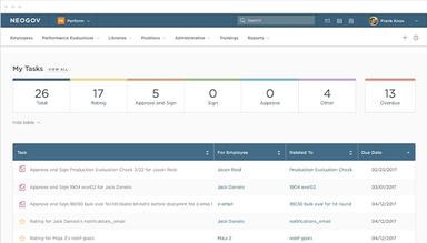 Neogov Performance Management