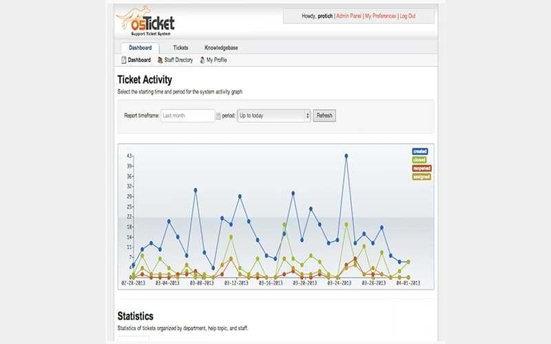 osTicket Ticket Activity