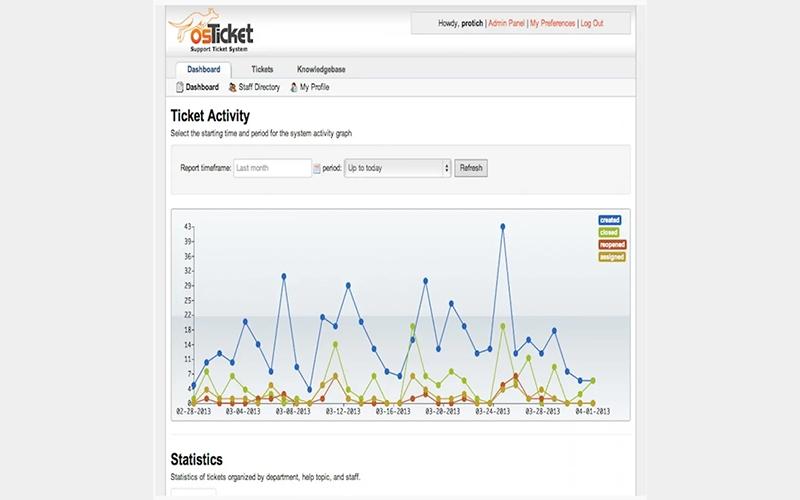 osTicket Ticket Activity