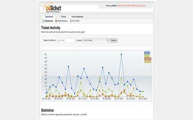 osTicket Ticket Activity