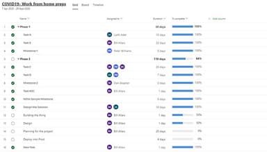 pmo365 grid