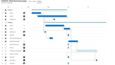 pmo365 timeline