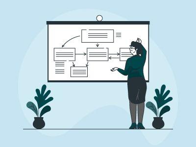 The Project Management Execution Phase: Overcoming Execution Gaps And Best Practices