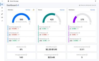 Pushpay Dashboard