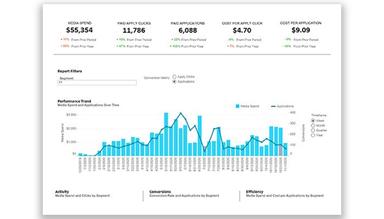 radancy programmatic dashboard