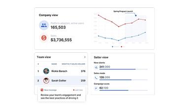 rallyware Actionable insights