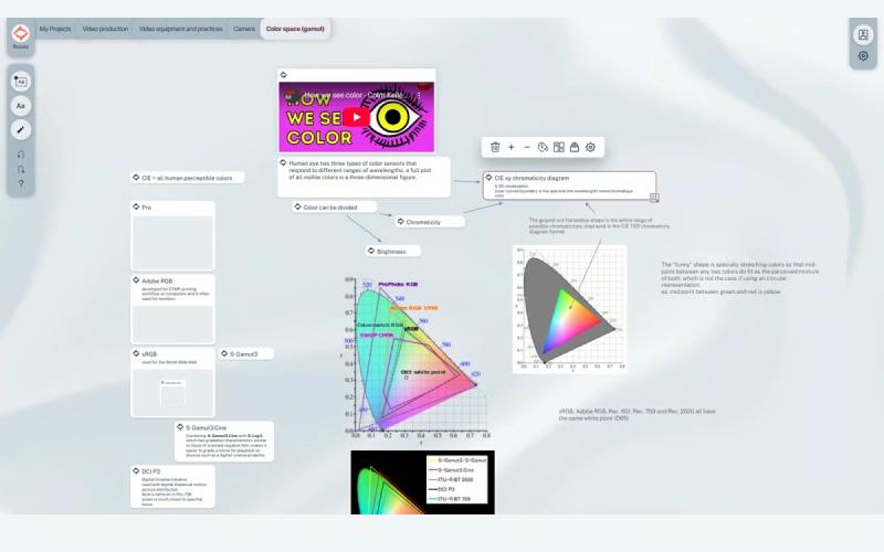 Relate Colour Diagram