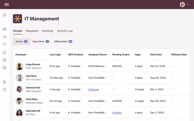 Rippling Spend IT Management