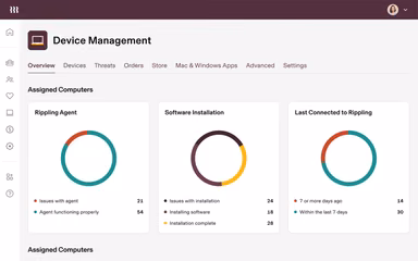 Rippling Spend Data Analytics