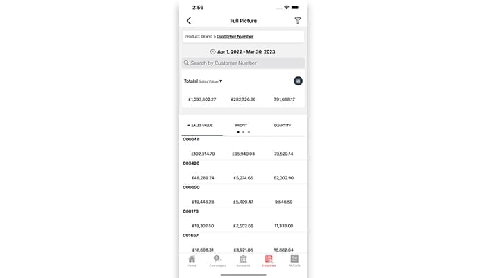 sales-i-full-account-picture