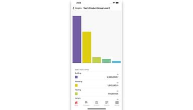 sales-i-top-product-categories