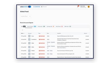 salesmotion