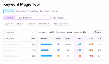 Semrush Keyword Magic Tool