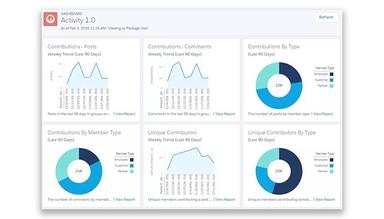 Sikich Consulting Analytics