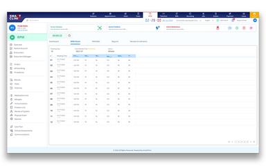 Smartclinix RPM Charts