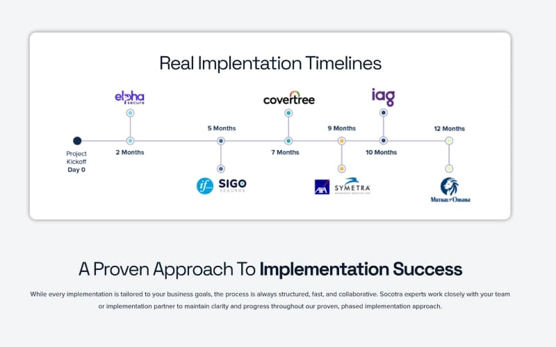 Socotra Real Implementation Timelines