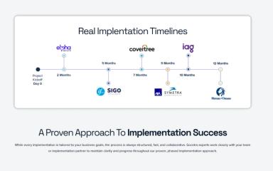 Socotra Real Implementation Timelines