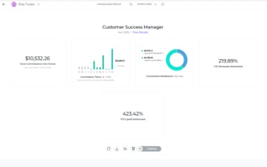Salesforce Spiff Customer Success Manager