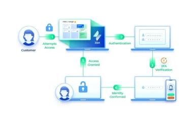 SSO Integration with Work Flow
