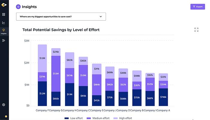 Stratus Grid Potential Savings