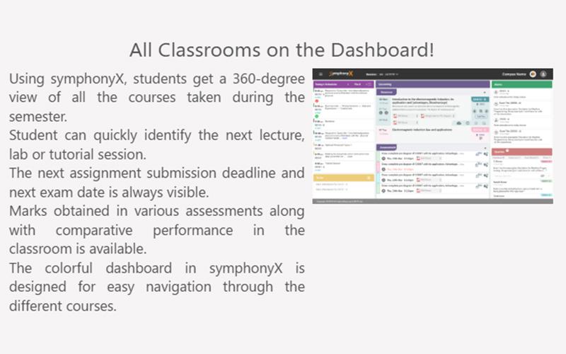 symphonyX All Classrooms