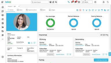 tab32 Patient demographics