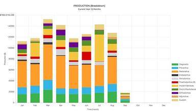 tab32 Reporting and Trends