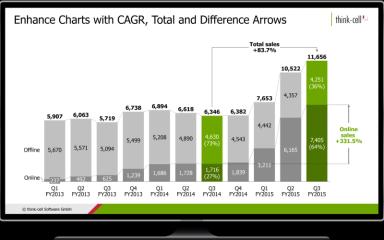 think-cell Enhance Charts