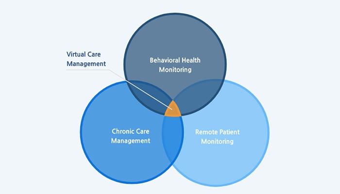 TimeDoc Health Remote Patient Monitoring