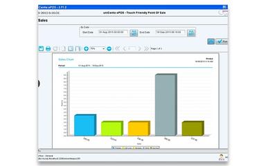 uniCenta oPOS Sales Report