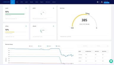 Dashboard Human Security Overview